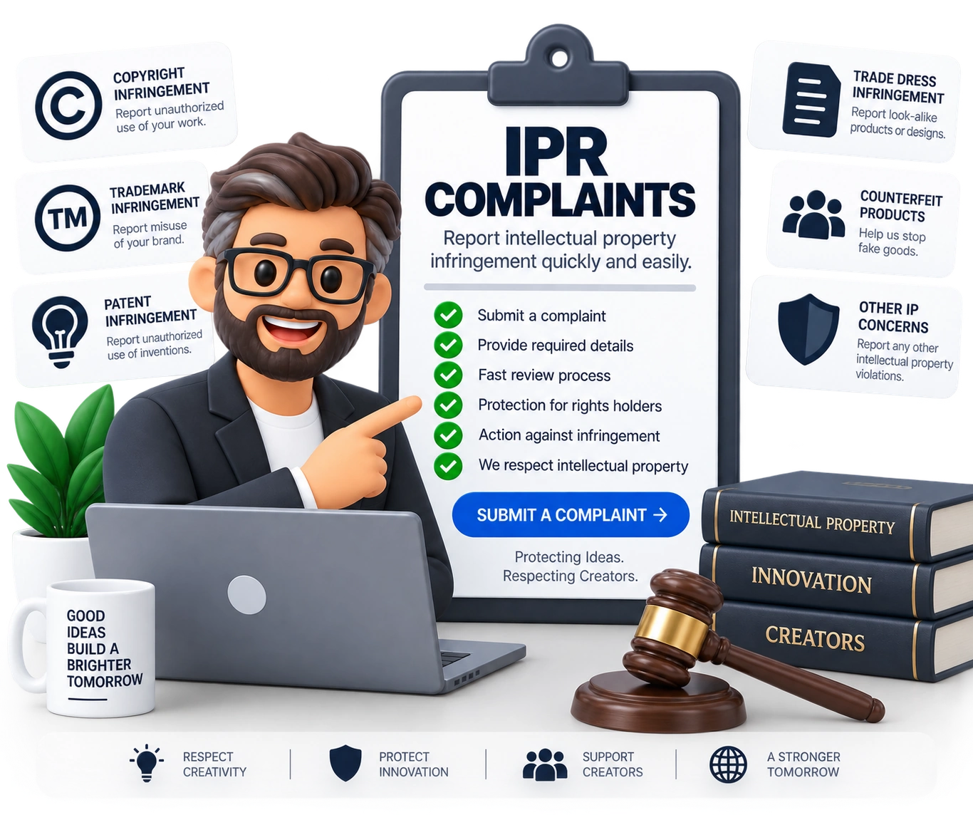 Iprcomplaints